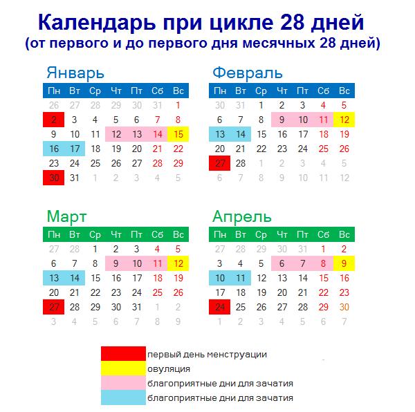 С какого дня считать цикл месячных? Начало цикла &#8212; это первый день месячных